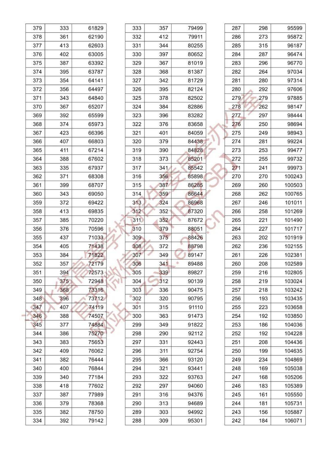 汉川2020人口_汉川2020城市规划图(3)