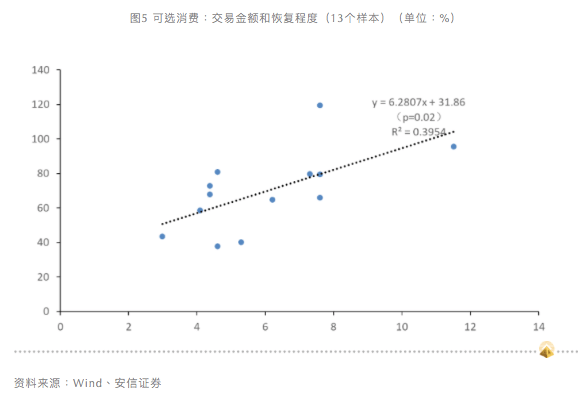 水平|高善文：经济恢复现分化，政策干预需更有针对性