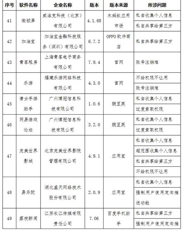 管理|工信部通报58款APP侵犯用户隐私 含去哪儿网、B612咔叽等