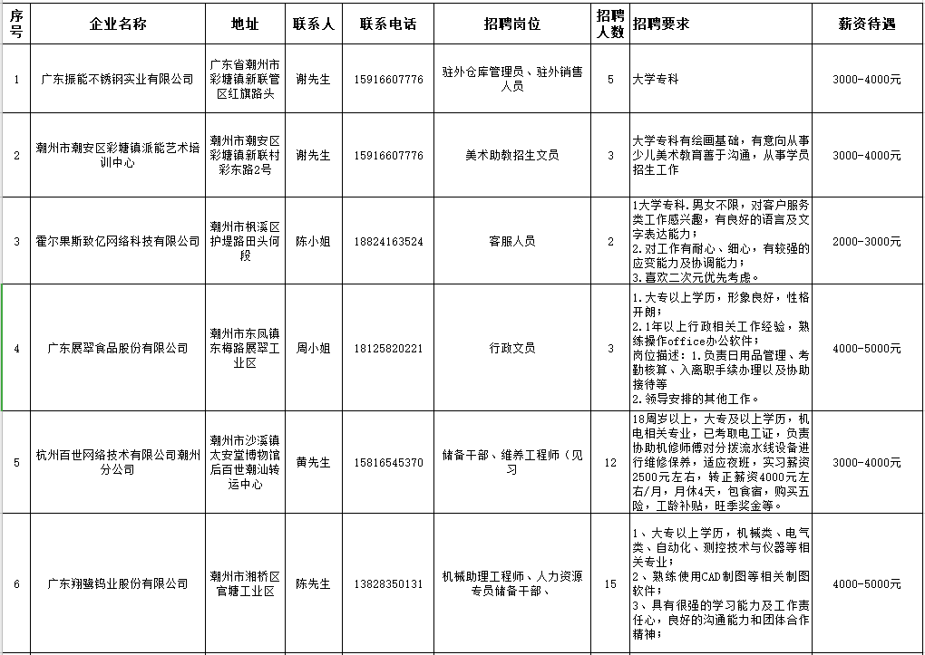 员工招聘信息_招聘信息(3)