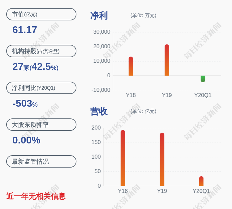 交易|交易异动！豫光金铅：近3个交易日上涨18.11%