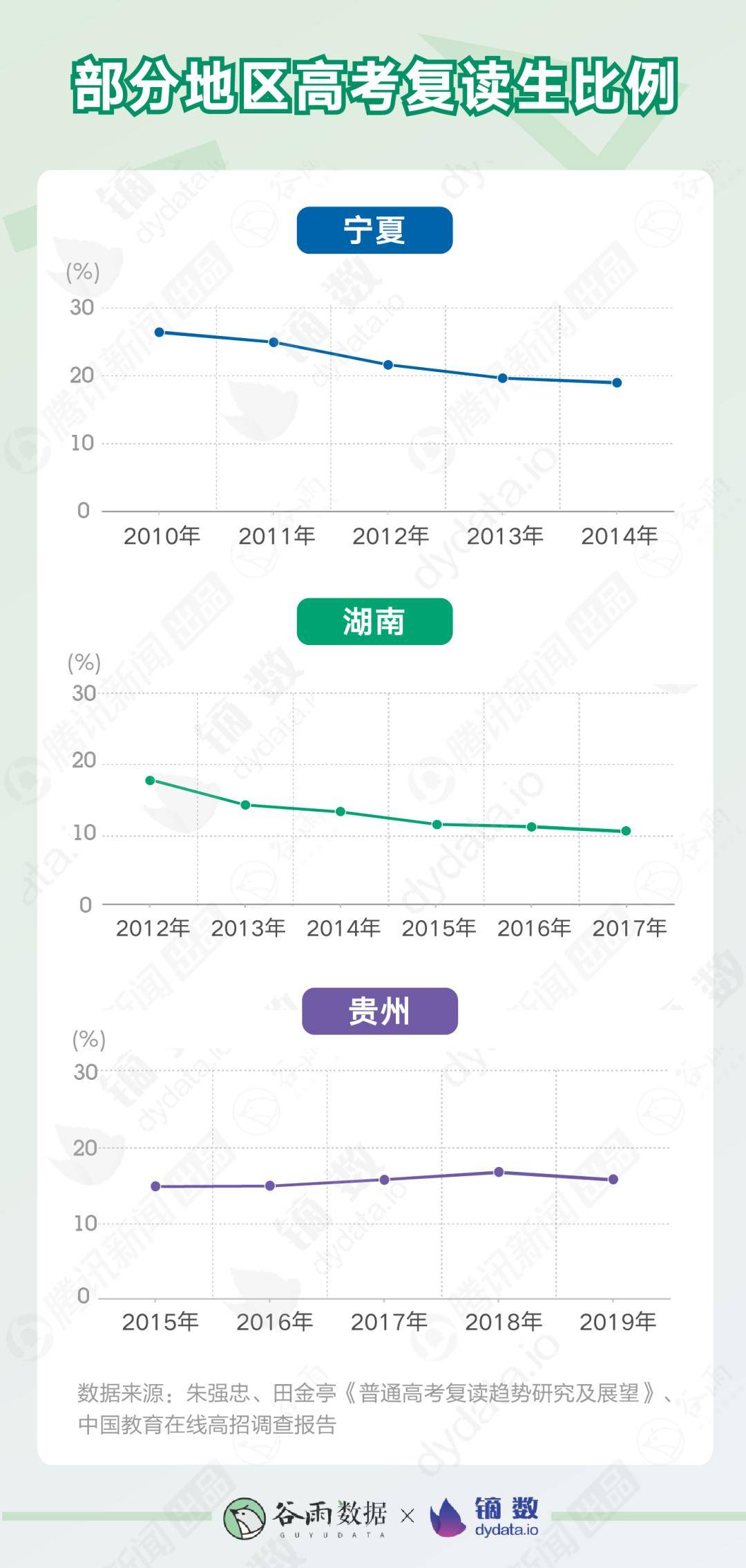成绩|高考成绩出来后，那些决定复读的人都经历了什么？