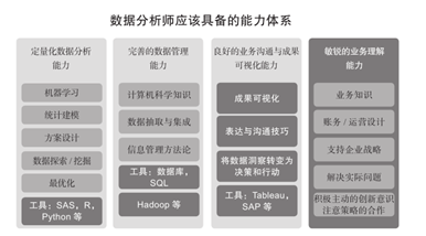 如何建立企业级数据分析能力?