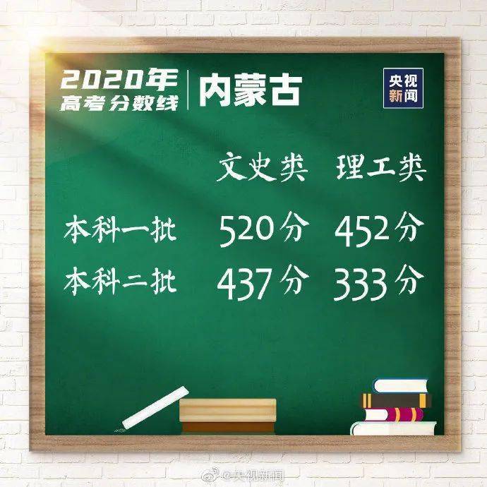 2020贵州考生500分排名_2020年贵州高考分数线公布,一本线文科
