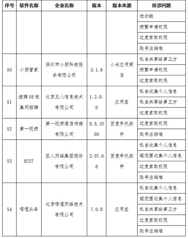 管理|工信部通报58款APP侵犯用户隐私 含去哪儿网、B612咔叽等