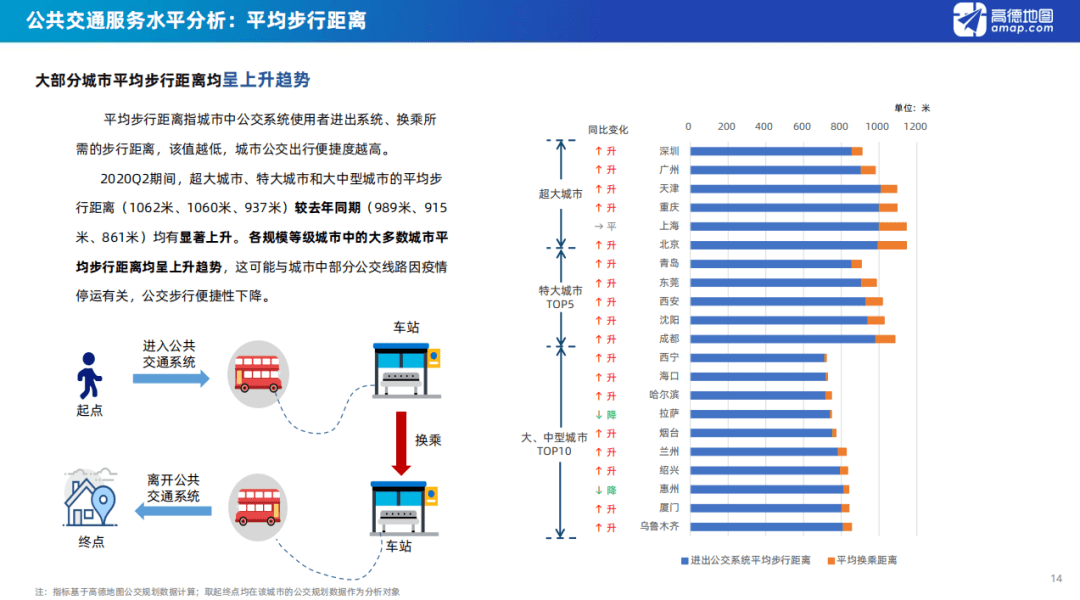 2020各城市第二季度g_第二季度照片
