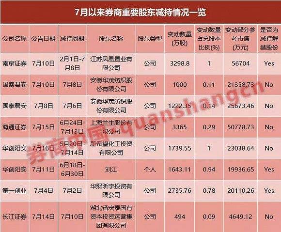 何新|资本＂狂人＂刘益谦再度增持长江证券！持股逼近20%，这次有何新布局？