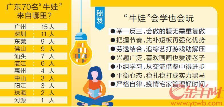 志愿|2020广东高考分数线发布 今年志愿填报有4点变化