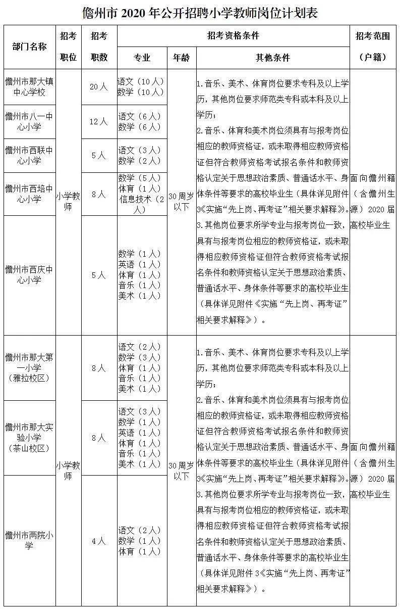 2020儋州市区人口_2020儋州马拉松(2)