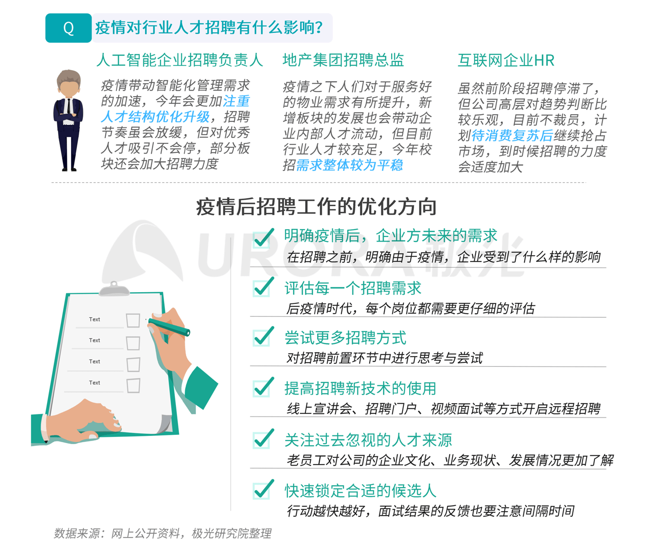 招聘|极光：2020年名企平均月薪为7523元，小微企业7314元