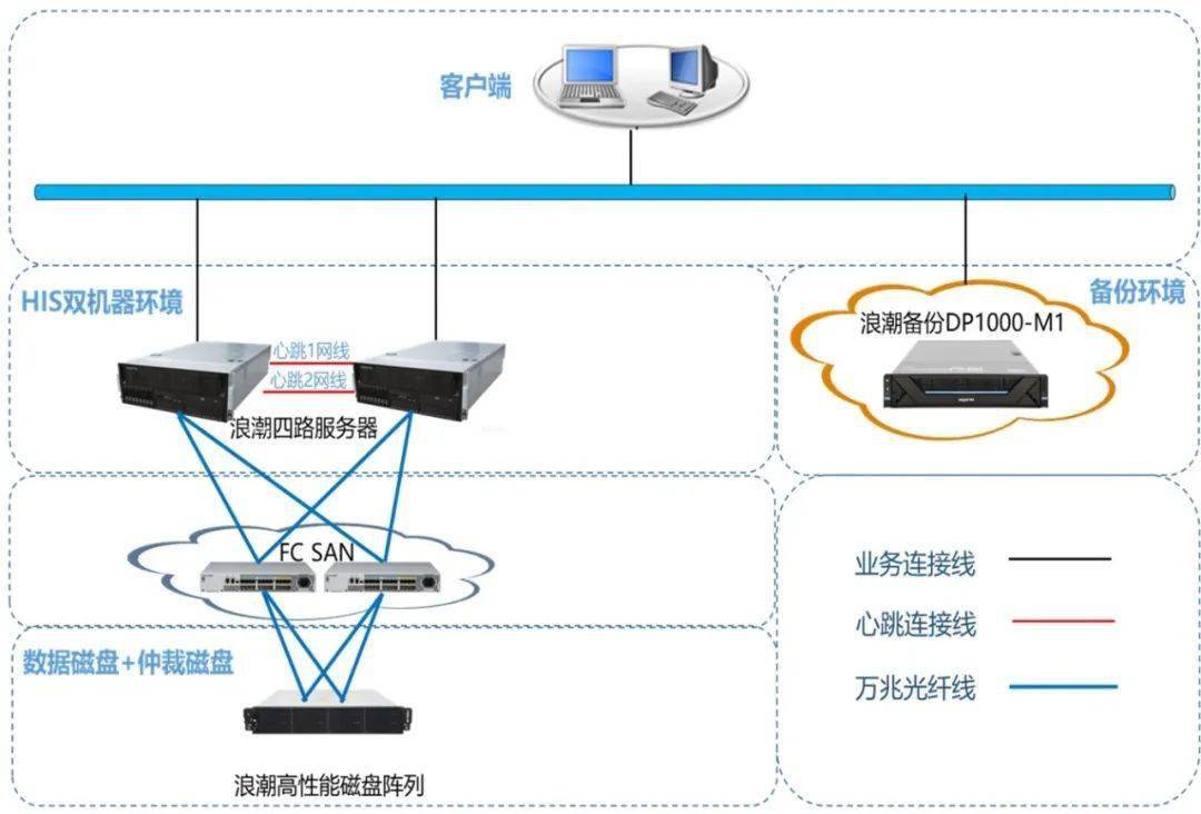 企业网站建设：构建未来商业桥梁