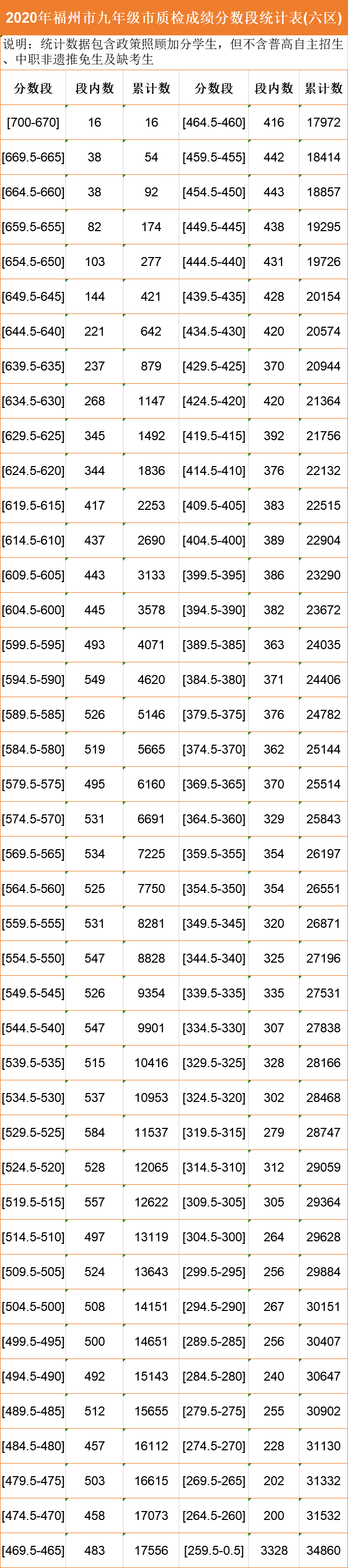 2020永泰初三市质检_@永泰家长!永泰一中2020年这份招生方案,请认真阅读