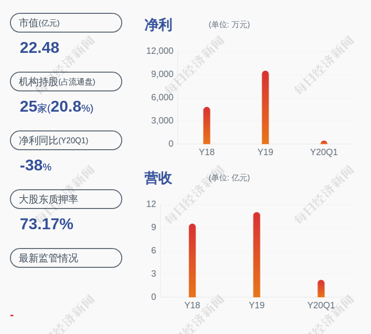 神力|注意！神力股份：股东陈忠渭、庞琴英和贵州睿动拟减持合计不超过约1745万股