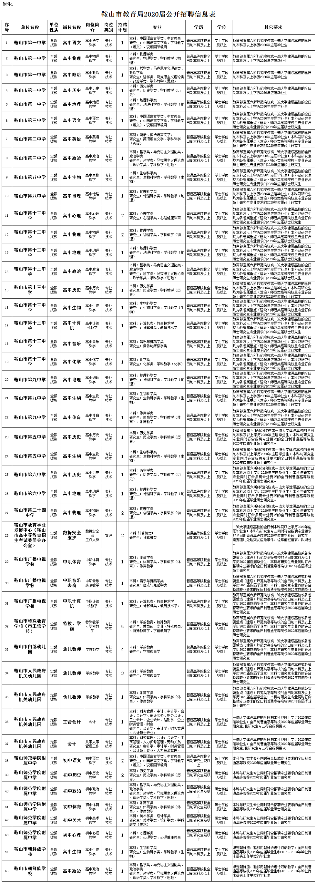 2020年高考鞍山高中_提醒!鞍山市2020年成人高考本周末开考