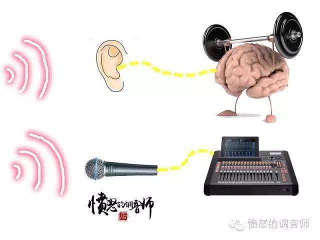 传音话筒的实验原理是什么_幸福是什么图片(3)