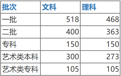 2020联考成绩排名陕_陕西省2020年高考成绩及录取分数线今日公布