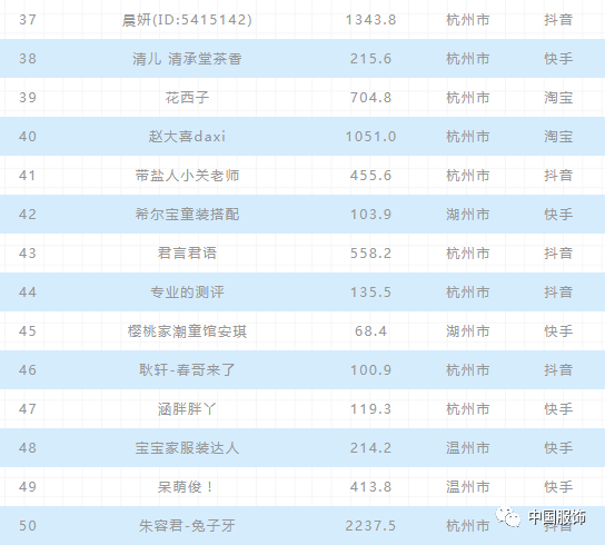 2020上半年全国各省g_全国各省地图(2)