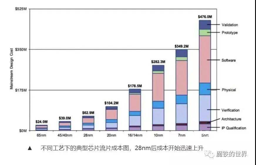 台积电们赴日建厂，真的能拉动日本芯片业重新