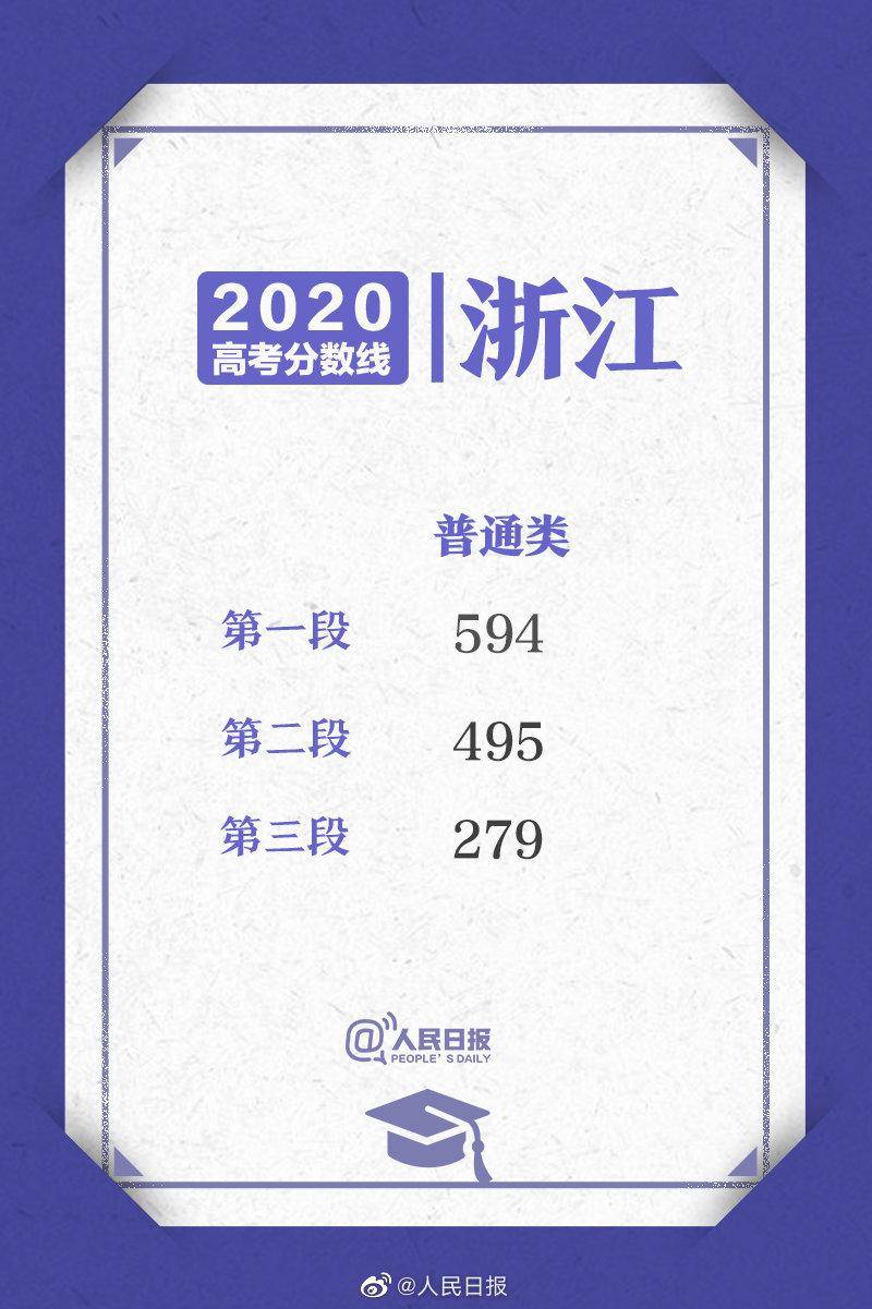 分数线|2020浙江高考分数线公布