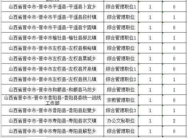 怎么考公务员岗位录用要求 a2c871f2e47d4e7dabb3d2add7691d88.jpeg