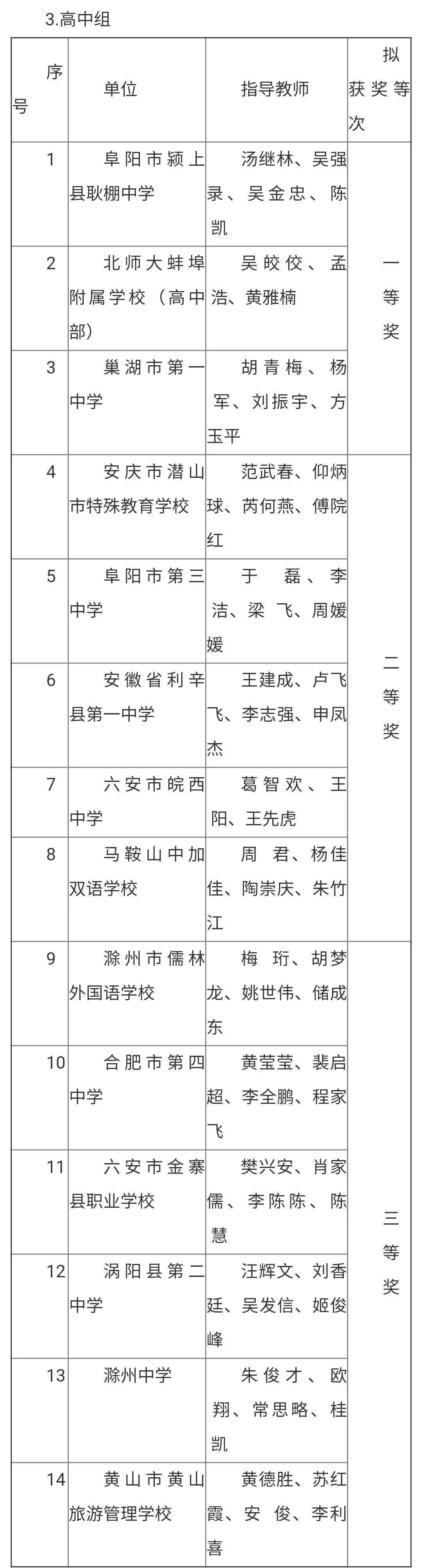 全省公示祝贺明光这所学校