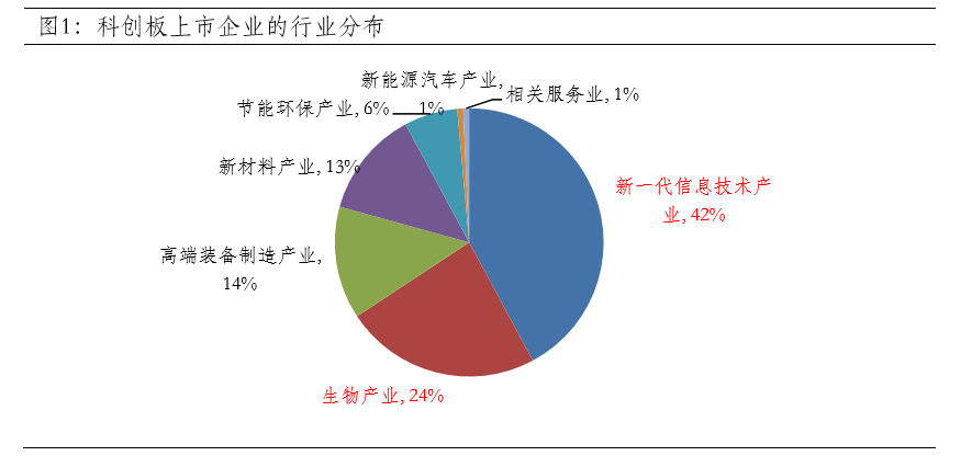 基金|逆市＂日光＂！首批6只＂科基＂同时发售，解禁重压下依旧火爆，科创行情还能继续吗？