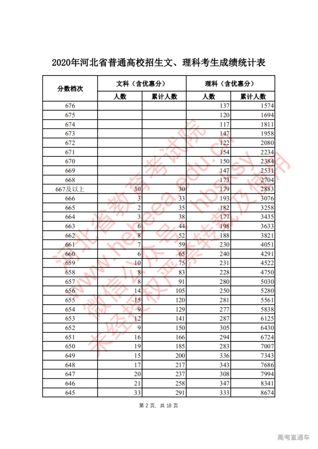 人口政策的滞后性高考真题_高考语文试卷真题图片(2)