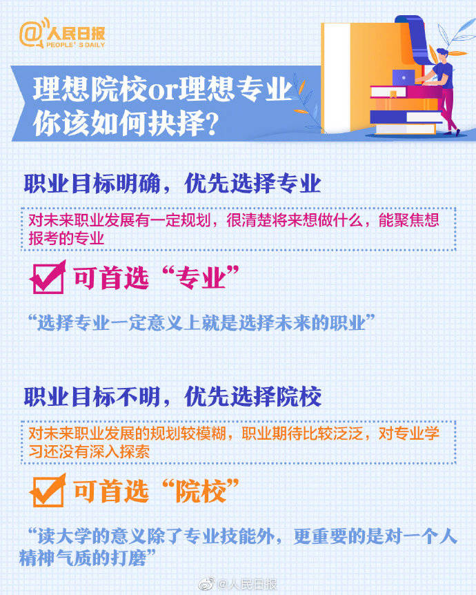 高考|干货满满！收好这份2020高考科学报考指南