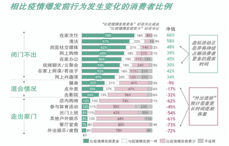 平台|广东百货业按下互联网快进键：自建平台+电商旗舰店破局疫后消费
