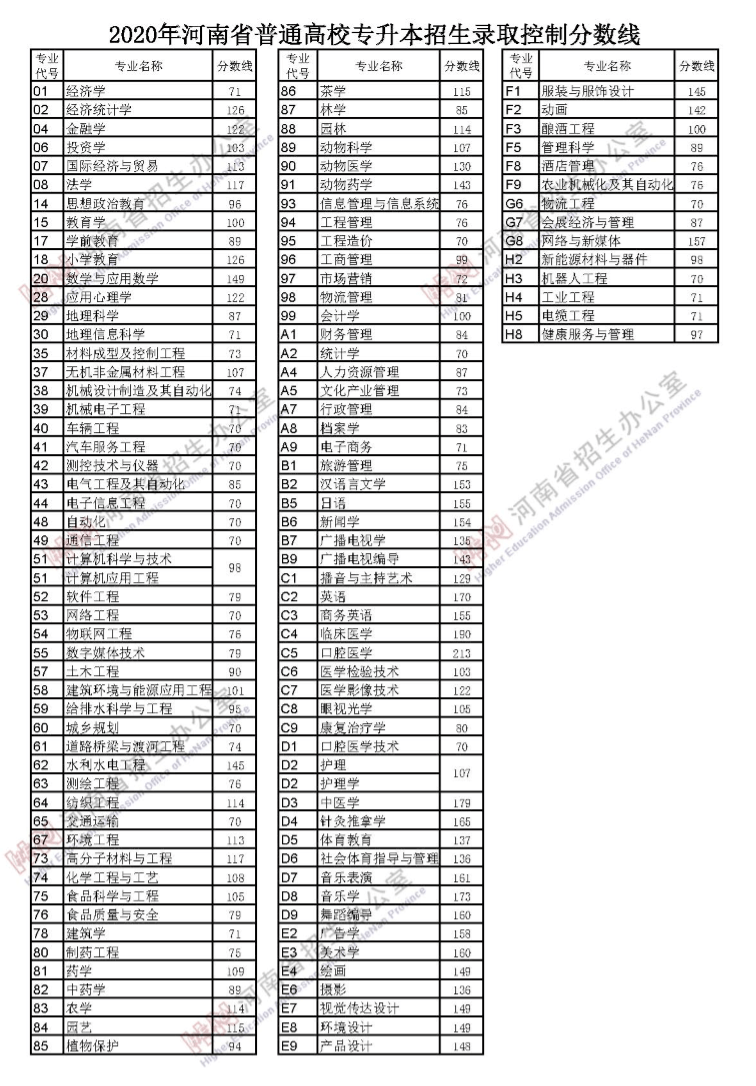 2020年预估洛阳全年g_2020洛阳限号区域图