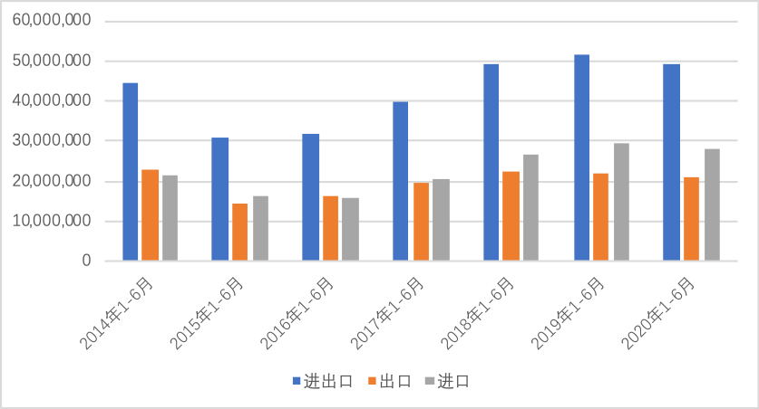 【一带一路观察】2020年上半年中国对外贸易分析