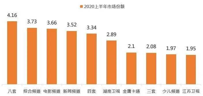 2020全国各市上半年G_全国地图各省各市(3)