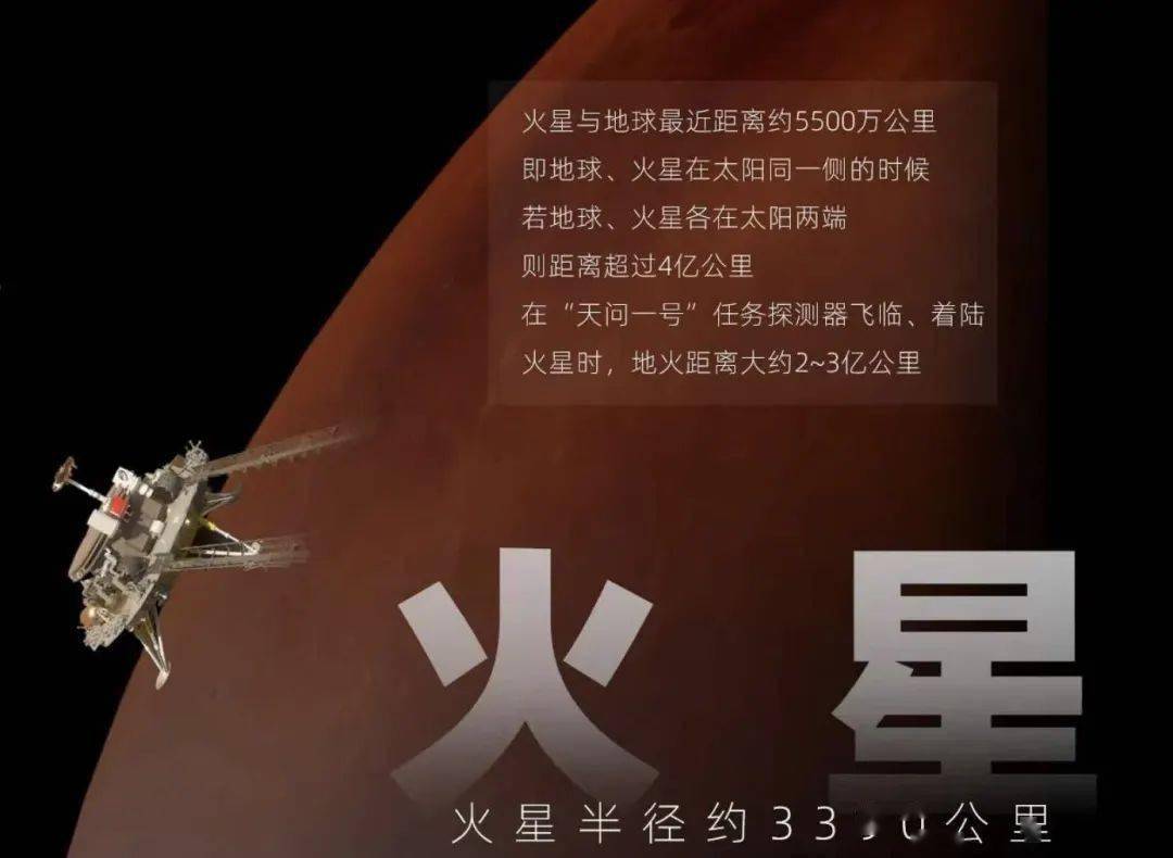 火星,中国来了"天问一号"升空,这些"硬核"知识讲给孩子听