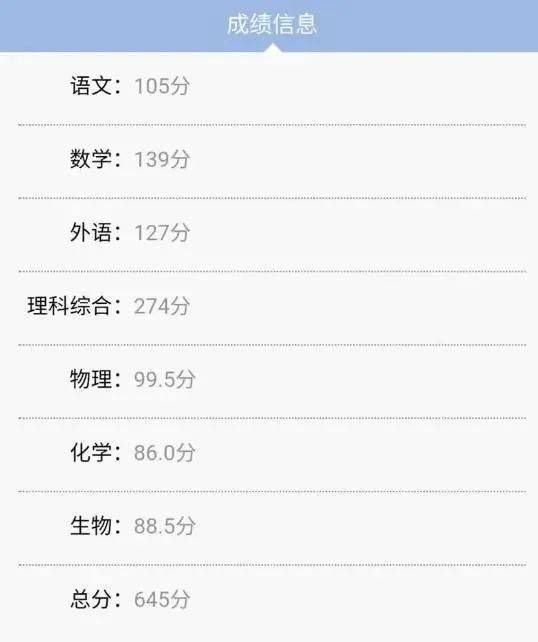 绵阳|还记得说“考得不行明年见”的考生吗？成绩出炉后，网友炸锅