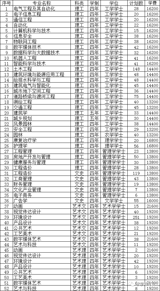 吉林考生,怎么了解长春建筑学院?