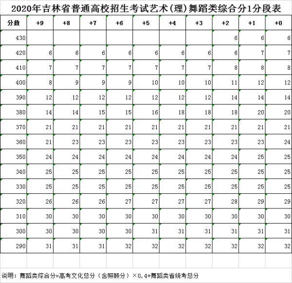 吉林省|重要发布！事关2020年吉林省普通高校招生