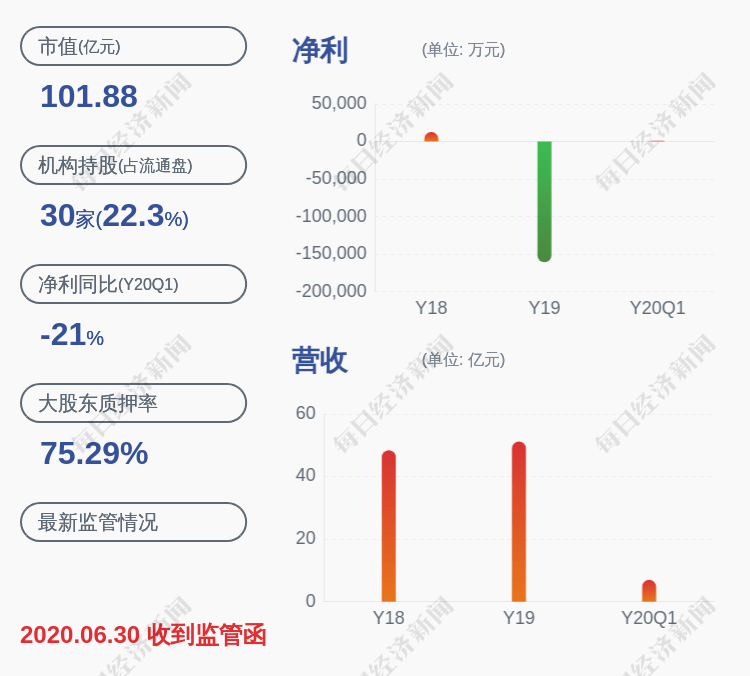 公司|交易异动！爱康科技：无未披露的重大信息 近3个交易日上涨19.47%