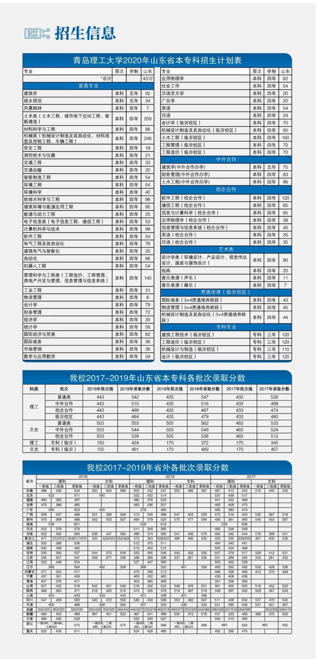 青岛|招生季 | 青岛理工大学“拍了拍”你招生简章了解一下