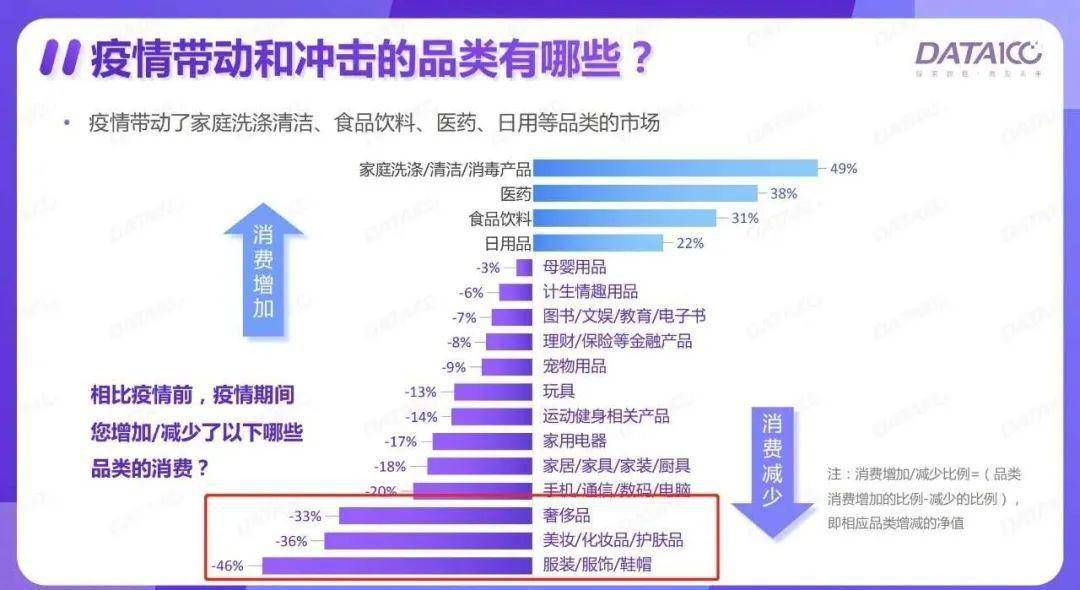 拯救gdp(3)
