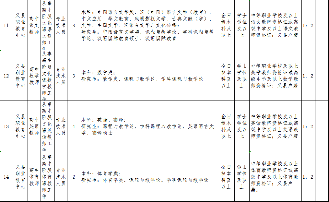 锦州市2020年出生人口_2021年锦州市规划图