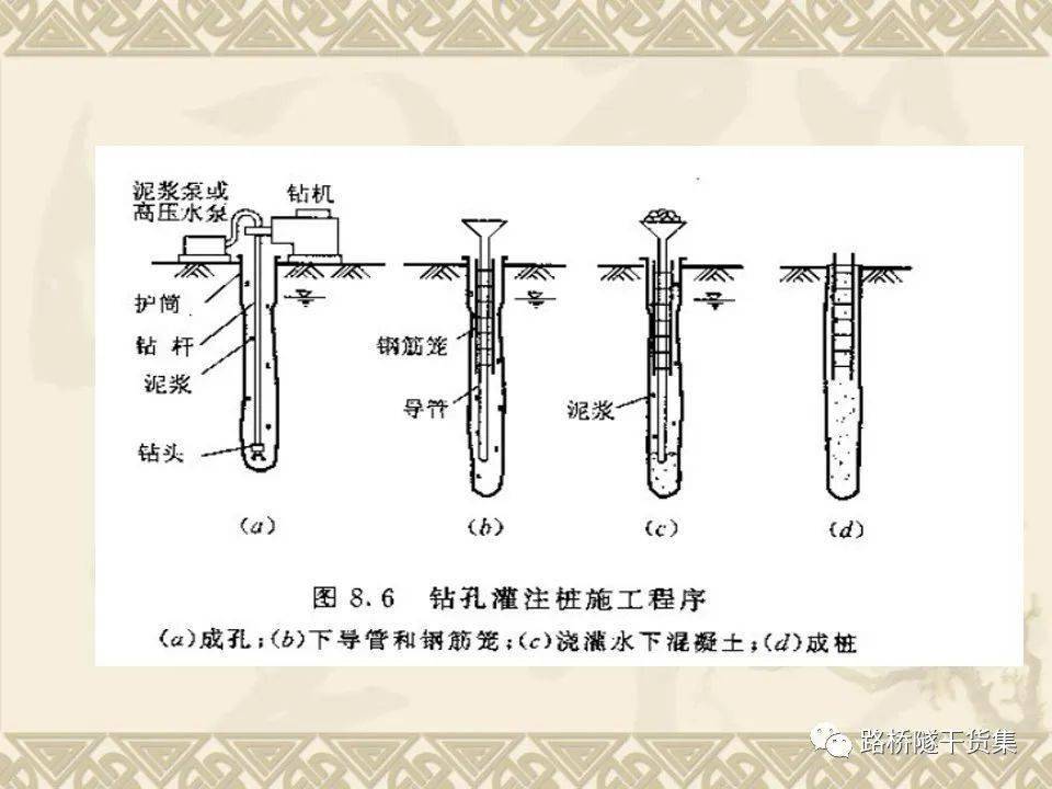 钻孔灌注桩施工讲解,开干前先拿出来看两眼