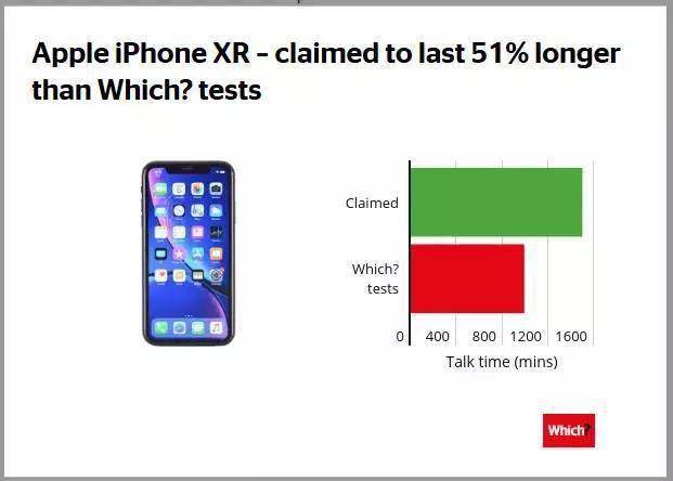 就这？iPhone 12 9月8日登场，电池偏小令人头疼