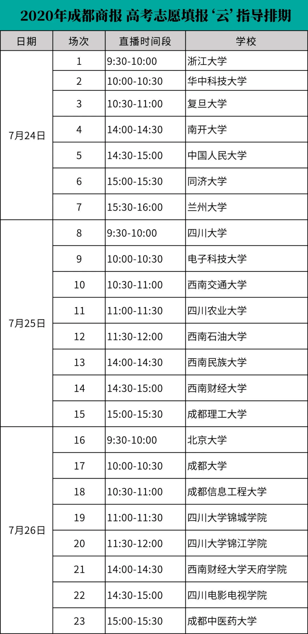 考生|今年报考川内高校多少分才稳？八所高校的招办权威回复了