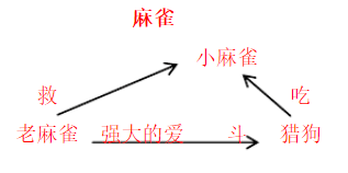 部编版四年级语文上全册课文板书设计