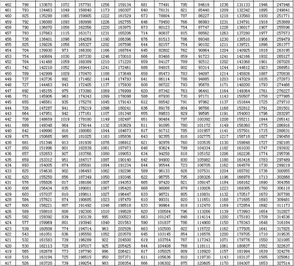 高考|刚刚，2020年山东高考一分一段表出炉！你的成绩排多少？