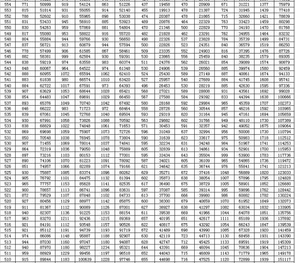 高考|刚刚，2020年山东高考一分一段表出炉！你的成绩排多少？