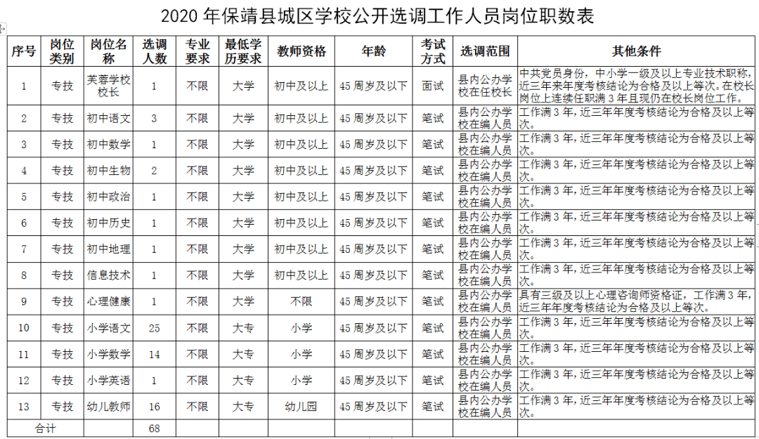 保靖县人口_保靖县开展纪念第32个“世界人口日”进小区宣传活动