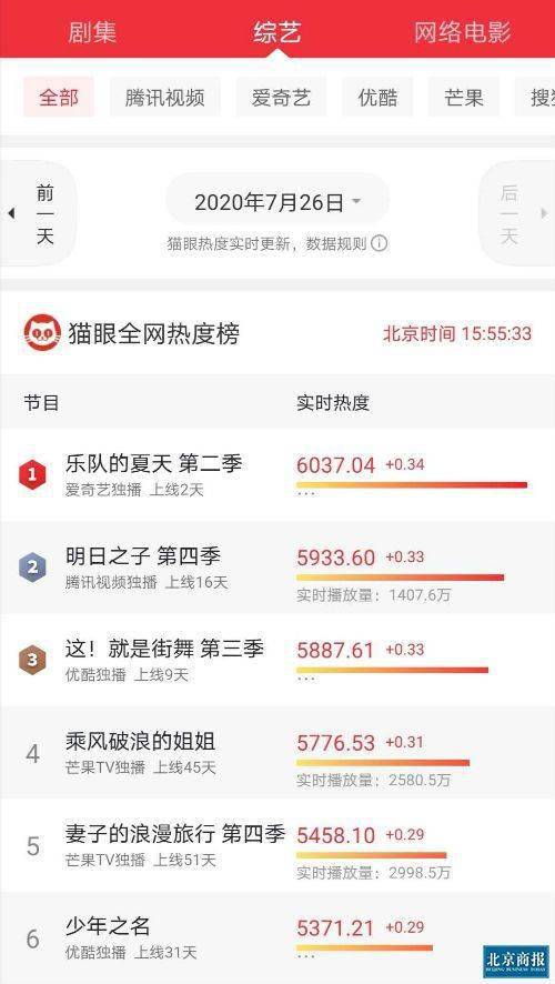 首期|《乐队的夏天2》首期上线拿下热度第一《明日之子4》还能保住先发优势吗