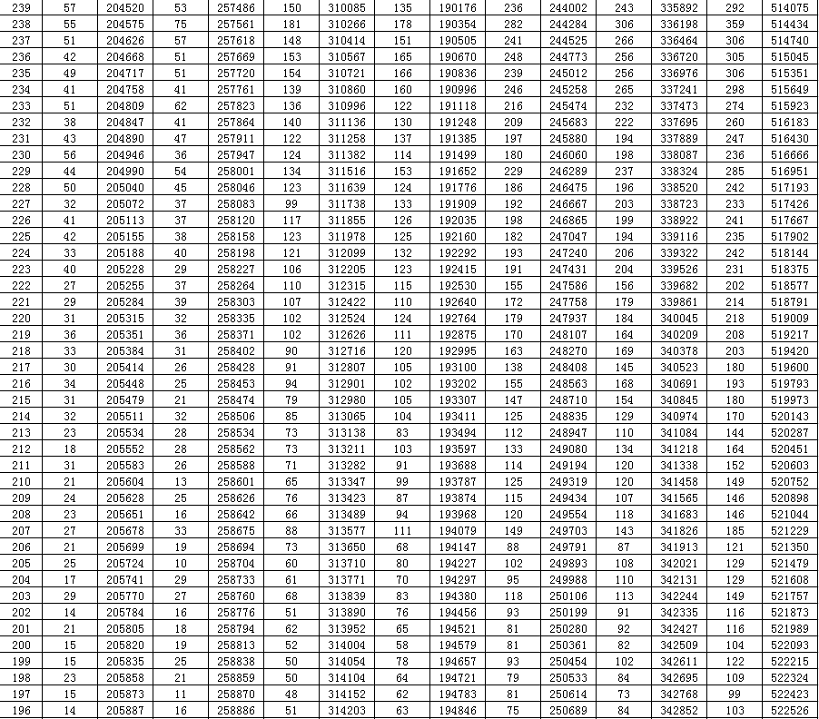 山东|最新发布，山东高考生速看！