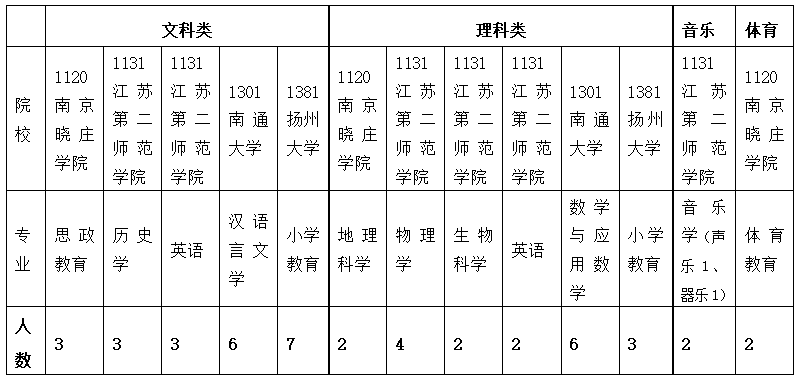 江苏常熟2020高考排_权威!2020常熟最新高考志愿填报指南出炉(2)